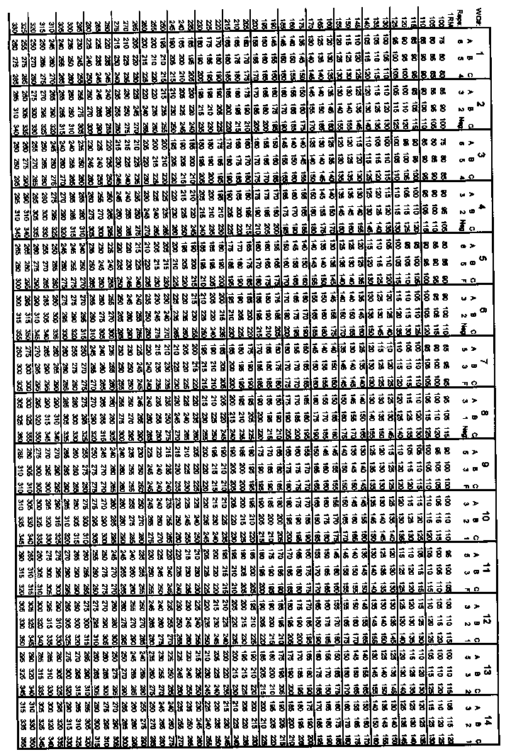 Max Bench Press Workout Chart